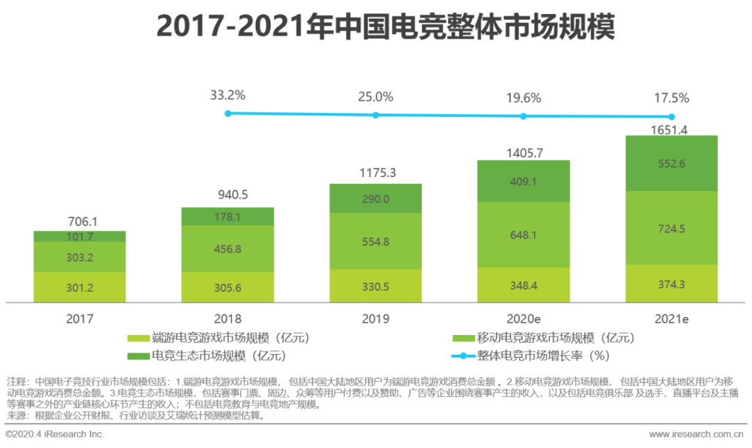 产业催熟，“连锁化”终成电竞酒店行业未来发展大势？